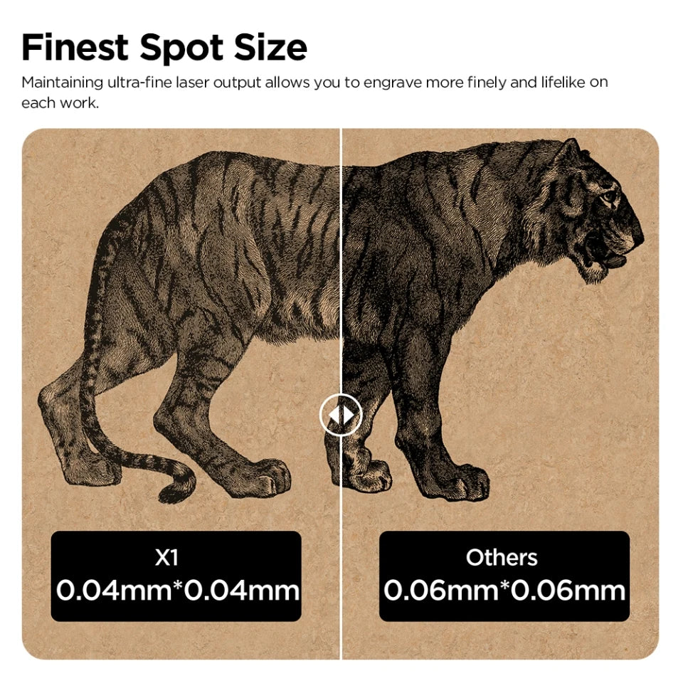 Acmer S1 Laser Engraver CNC Engraving Machine For Wood