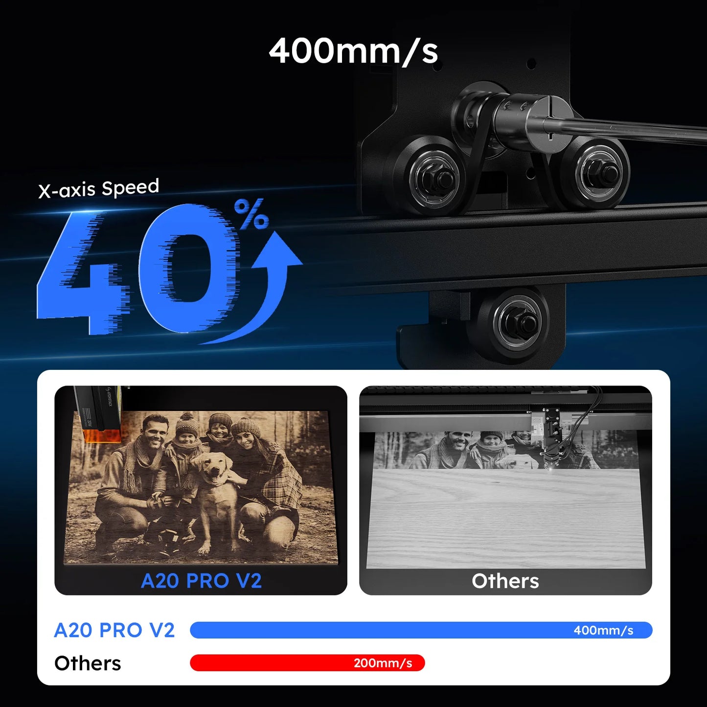 Atomstack A20 Pro V2 Laser Engraver 20W High Power