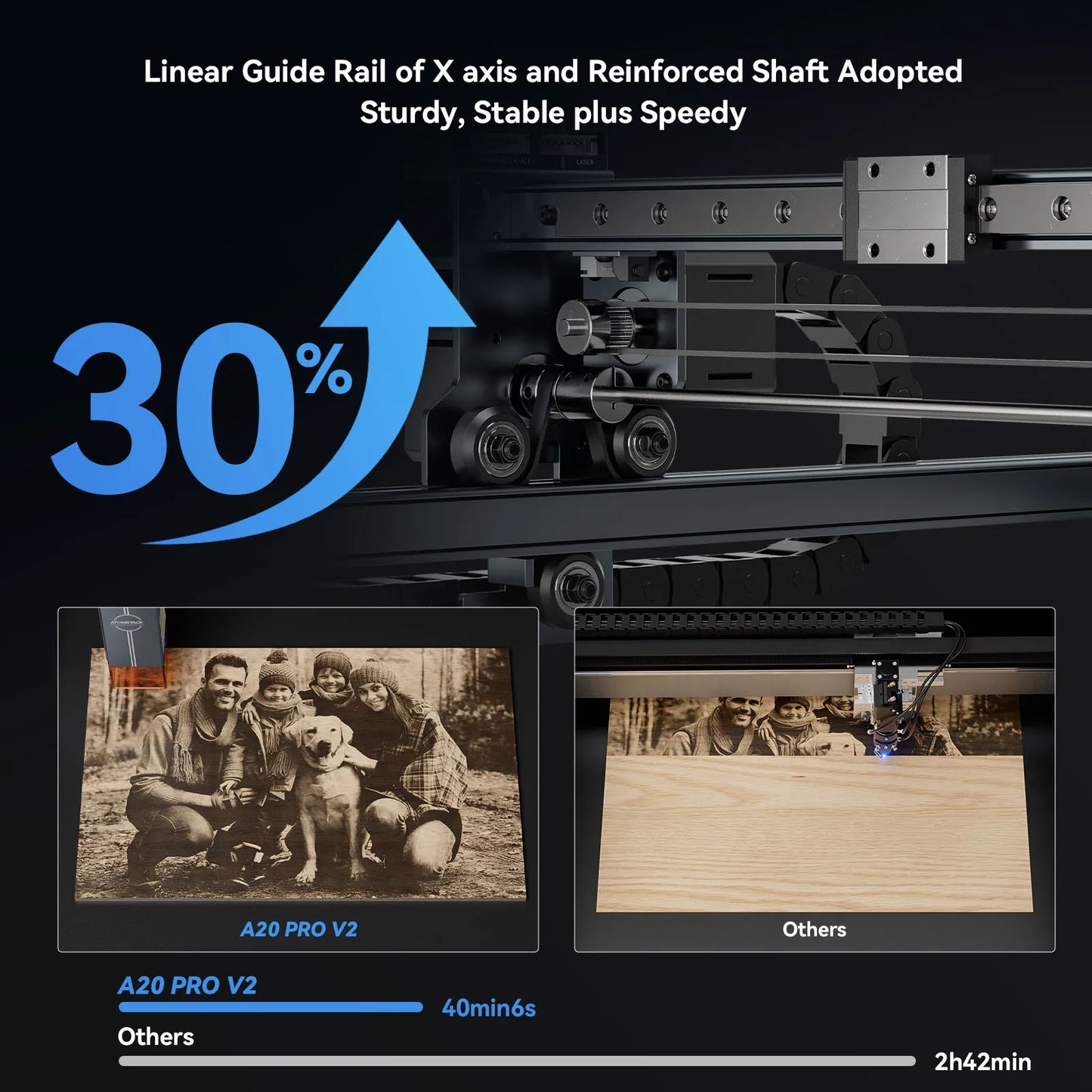 Atomstack A20 Pro V2 Laser Engraver 20W High Power