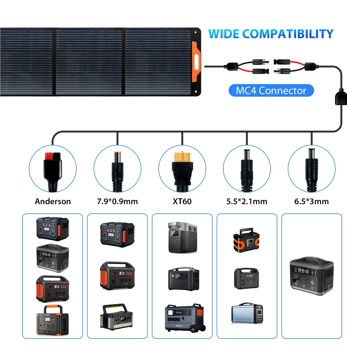 Hign-concerned Oscal PM200 200W Foldable Solar Panel