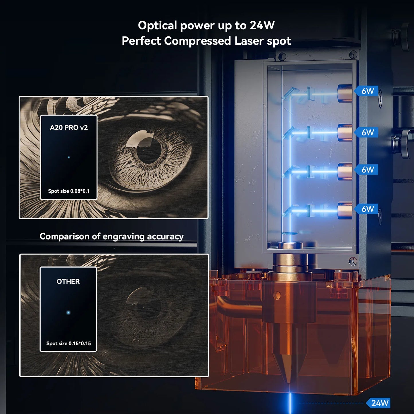 Atomstack A20 Pro V2 Laser Engraver 20W High Power
