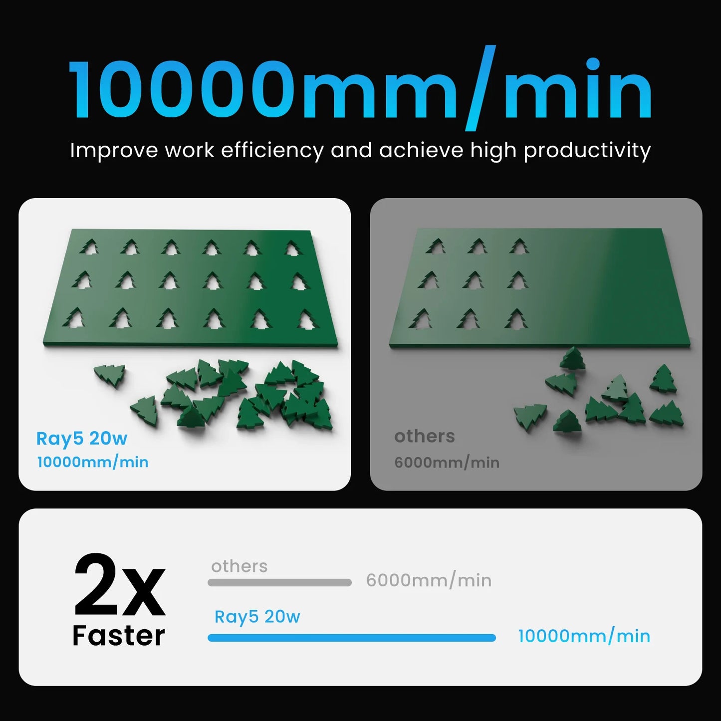 LONGER3DCNC 3D Laser Engraver Cutter RAY5 20W CE Certified