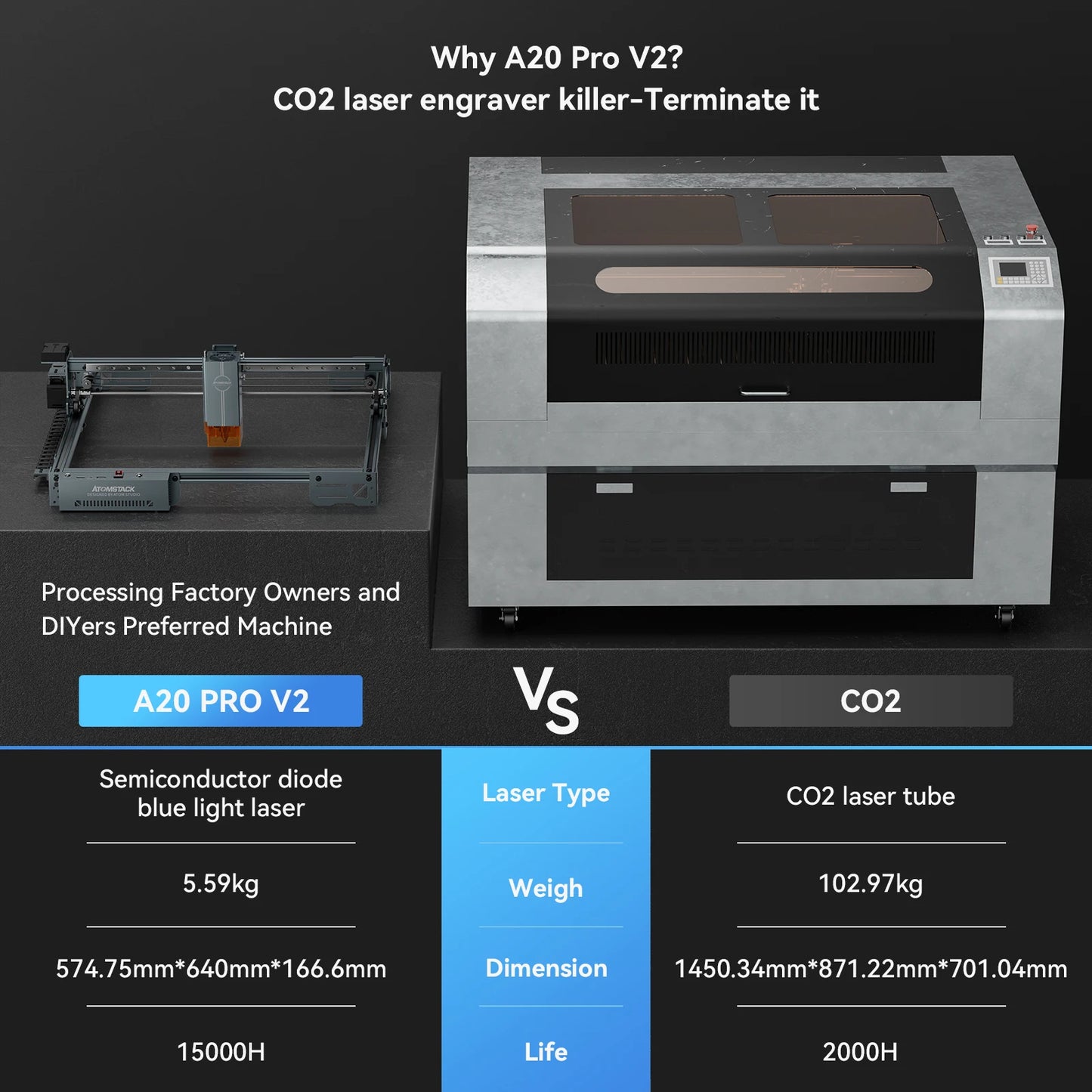 Atomstack A20 Pro V2 Laser Engraver 20W High Power