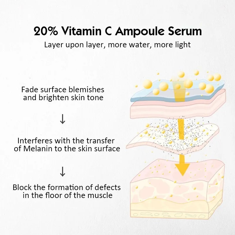 Feature Twenty Percent Vitamin C Ampoule Serum Set