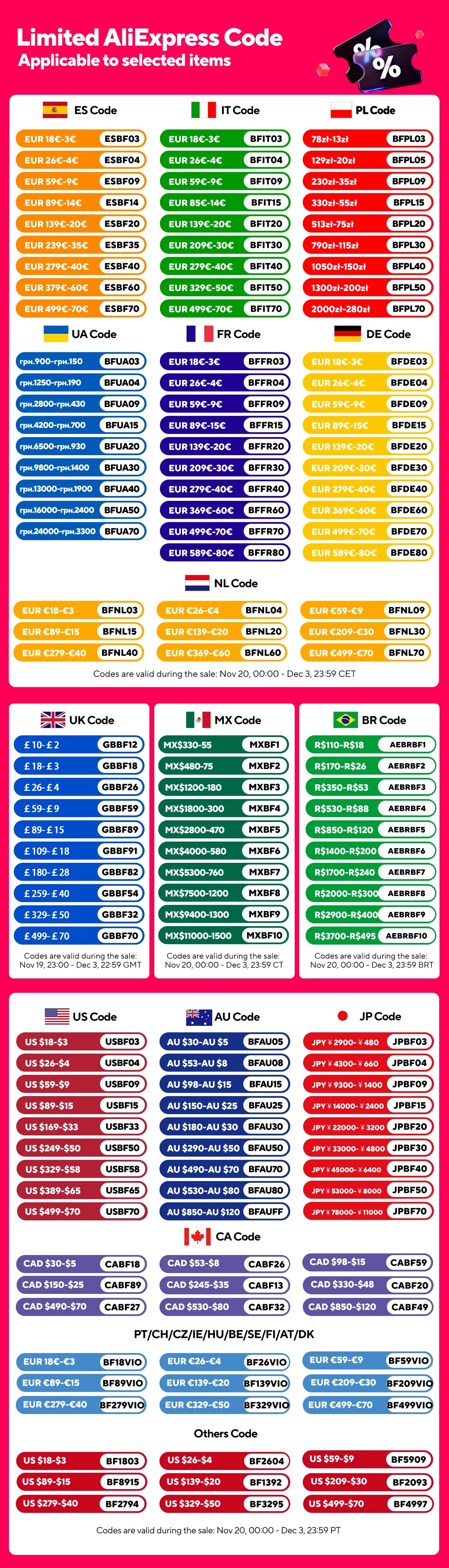 Atomstack A20 Pro V2 Laser Engraver 20W High Power
