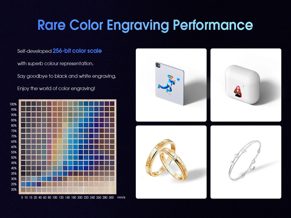 LONGER3DCNC 3D Laser Engraver Cutter RAY5 20W CE Certified